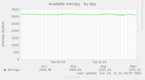 Available entropy
