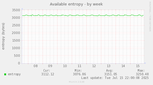 Available entropy