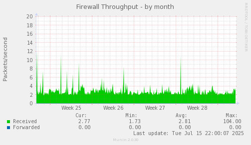 Firewall Throughput