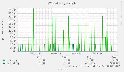 VMstat